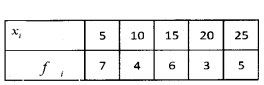 Plus One Maths Chapter Wise Questions and Answers Chapter 15 Statistics 4M Q1