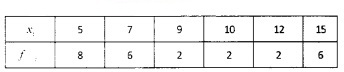 Plus One Maths Chapter Wise Questions and Answers Chapter 15 Statistics 4M Q2