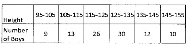 Plus One Maths Chapter Wise Questions and Answers Chapter 15 Statistics 4M Q3.1