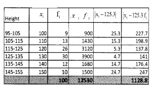 Plus One Maths Chapter Wise Questions and Answers Chapter 15 Statistics 4M Q3.4