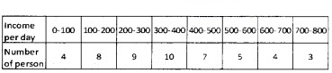 Plus One Maths Chapter Wise Questions and Answers Chapter 15 Statistics 4M Q3