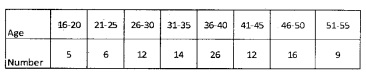 Plus One Maths Chapter Wise Questions and Answers Chapter 15 Statistics 4M Q4.1