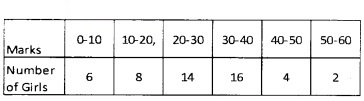 Plus One Maths Chapter Wise Questions and Answers Chapter 15 Statistics 4M Q4