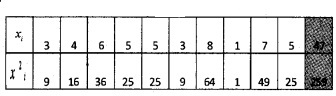 Plus One Maths Chapter Wise Questions and Answers Chapter 15 Statistics 4M Q5