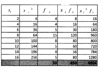 Plus One Maths Chapter Wise Questions and Answers Chapter 15 Statistics 4M Q6.1