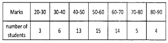 Plus One Maths Chapter Wise Questions and Answers Chapter 15 Statistics 6M Q1