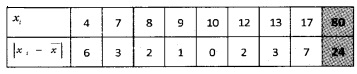 Plus One Maths Chapter Wise Questions and Answers Chapter 15 Statistics Practice Questions Q1