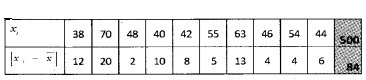 Plus One Maths Chapter Wise Questions and Answers Chapter 15 Statistics Practice Questions Q2