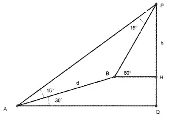 Plus One Maths Chapter Wise Questions and Answers Chapter 3 Trigonometric Functions 6M Q1