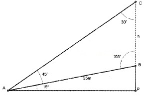 Plus One Maths Chapter Wise Questions and Answers Chapter 3 Trigonometric Functions 6M Q2