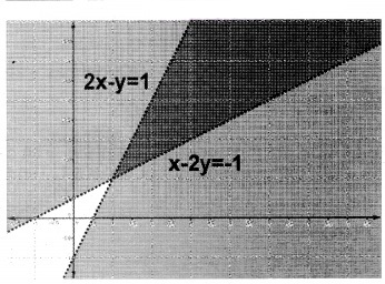 Plus One Maths Chapter Wise Questions and Answers Chapter 6 Linear Inequalities 4M Q1.1