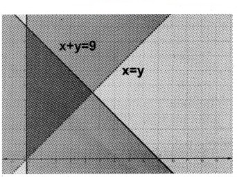 Plus One Maths Chapter Wise Questions and Answers Chapter 6 Linear Inequalities 4M Q1.3