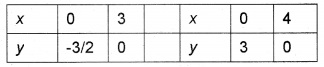 Plus One Maths Chapter Wise Questions and Answers Chapter 6 Linear Inequalities 4M Q1.4