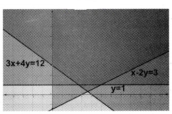 Plus One Maths Chapter Wise Questions and Answers Chapter 6 Linear Inequalities 4M Q1.5