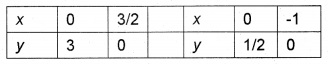 Plus One Maths Chapter Wise Questions and Answers Chapter 6 Linear Inequalities 4M Q1.6