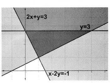 Plus One Maths Chapter Wise Questions and Answers Chapter 6 Linear Inequalities 4M Q1.7