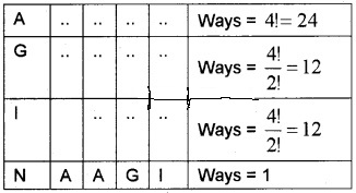 Plus One Maths Chapter Wise Questions and Answers Chapter 7 Permutation and Combinations 3M Q6