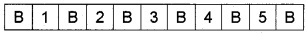 Plus One Maths Chapter Wise Questions and Answers Chapter 7 Permutation and Combinations 4M Q3.1