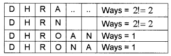 Plus One Maths Chapter Wise Questions and Answers Chapter 7 Permutation and Combinations 4M Q4.1