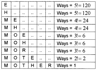 Plus One Maths Chapter Wise Questions and Answers Chapter 7 Permutation and Combinations 4M Q5