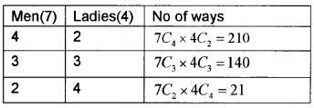 Plus One Maths Chapter Wise Questions and Answers Chapter 7 Permutation and Combinations 4M Q7