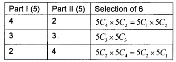 Plus One Maths Chapter Wise Questions and Answers Chapter 7 Permutation and Combinations 4M Q9