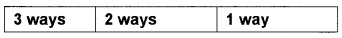 Plus One Maths Chapter Wise Questions and Answers Chapter 7 Permutation and Combinations Practice Questions Q2