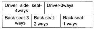 Plus One Maths Chapter Wise Questions and Answers Chapter 7 Permutation and Combinations Practice Questions Q7