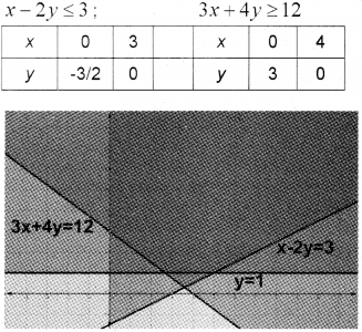 Plus One Maths Model Question Paper 1, 11a