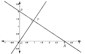 Plus One Maths Model Question Paper 1, 12