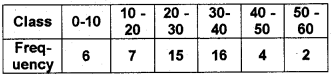 Plus One Maths Model Question Paper 1, 21