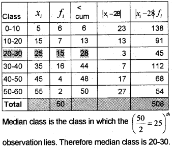 Plus One Maths Model Question Paper 1, 22