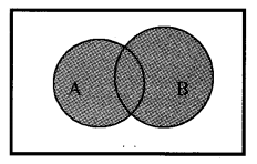 Plus One Maths Notes Chapter 1 Sets 1