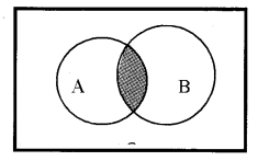 Plus One Maths Notes Chapter 1 Sets 2