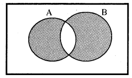 Plus One Maths Notes Chapter 1 Sets 3