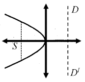 Plus One Maths Notes Chapter 11 Conic Sections 2