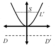 Plus One Maths Notes Chapter 11 Conic Sections 3