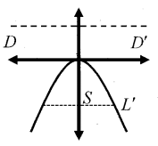 Plus One Maths Notes Chapter 11 Conic Sections 4