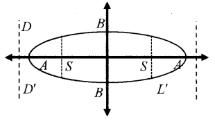 Plus One Maths Notes Chapter 11 Conic Sections 5