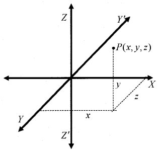 Plus One Maths Notes Chapter 12 Introduction to Three Dimensional Geometry 1