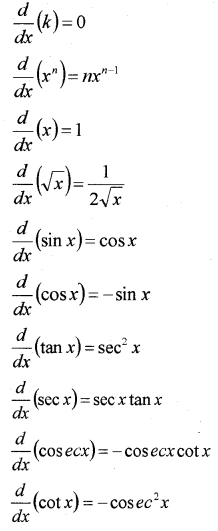 Plus One Maths Notes Chapter 13 Limits and Derivatives 5