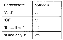 Plus One Maths Notes Chapter 14 Mathematical Reasoning 1