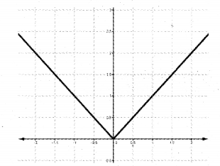 Plus One Maths Notes Chapter 2 Relations and Functions 1