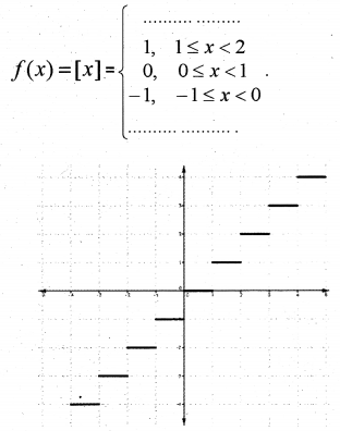 Plus One Maths Notes Chapter 2 Relations and Functions 3