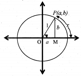 Plus One Maths Notes Chapter 3 Trigonometric Functions 1