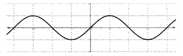 Plus One Maths Notes Chapter 3 Trigonometric Functions 2