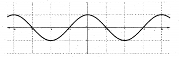 Plus One Maths Notes Chapter 3 Trigonometric Functions 3