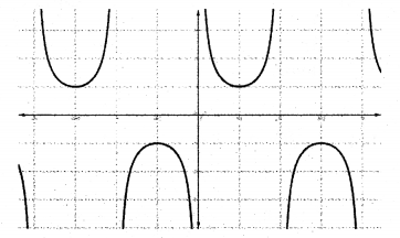 Plus One Maths Notes Chapter 3 Trigonometric Functions 4