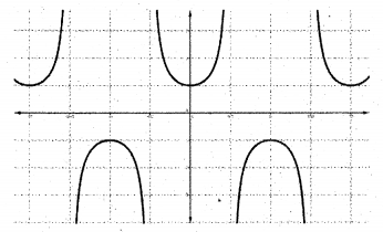 Plus One Maths Notes Chapter 3 Trigonometric Functions 5