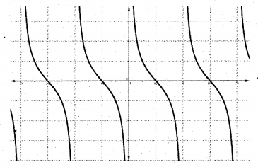 Plus One Maths Notes Chapter 3 Trigonometric Functions 7